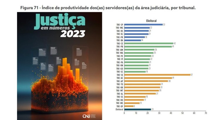 Seis coisas que você precisa saber sobre o código-fonte — Tribunal Regional  Eleitoral do Acre