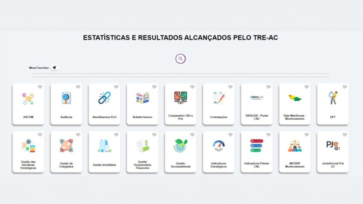 Com sistema atualizado, TRE-AC fortalece a transparência e a tomada de decisões estratégicas